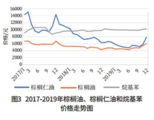 2019-2020年中國洗滌行業(yè)市場現(xiàn)狀及發(fā)展趨勢分析