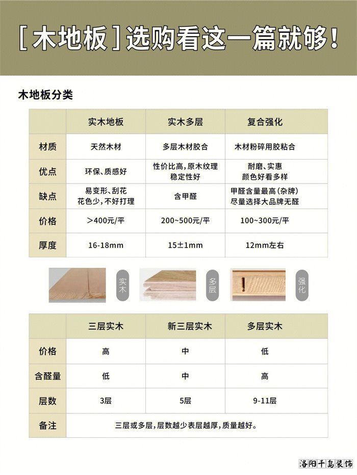 木地板應(yīng)該怎么選？學(xué)會這10點不花冤枉錢
